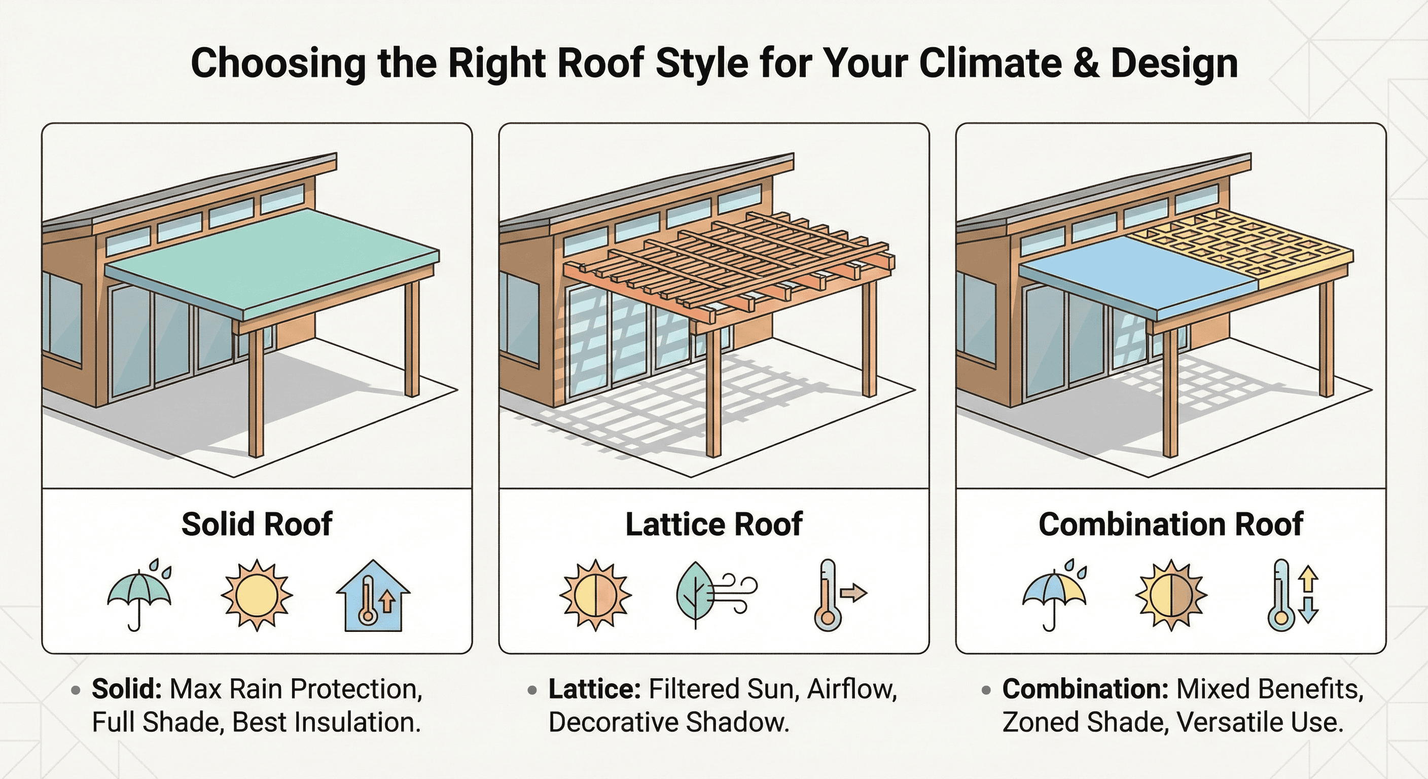 Diagram comparing solid, lattice, and combination Alumawood patio covers for mid-century homes.
