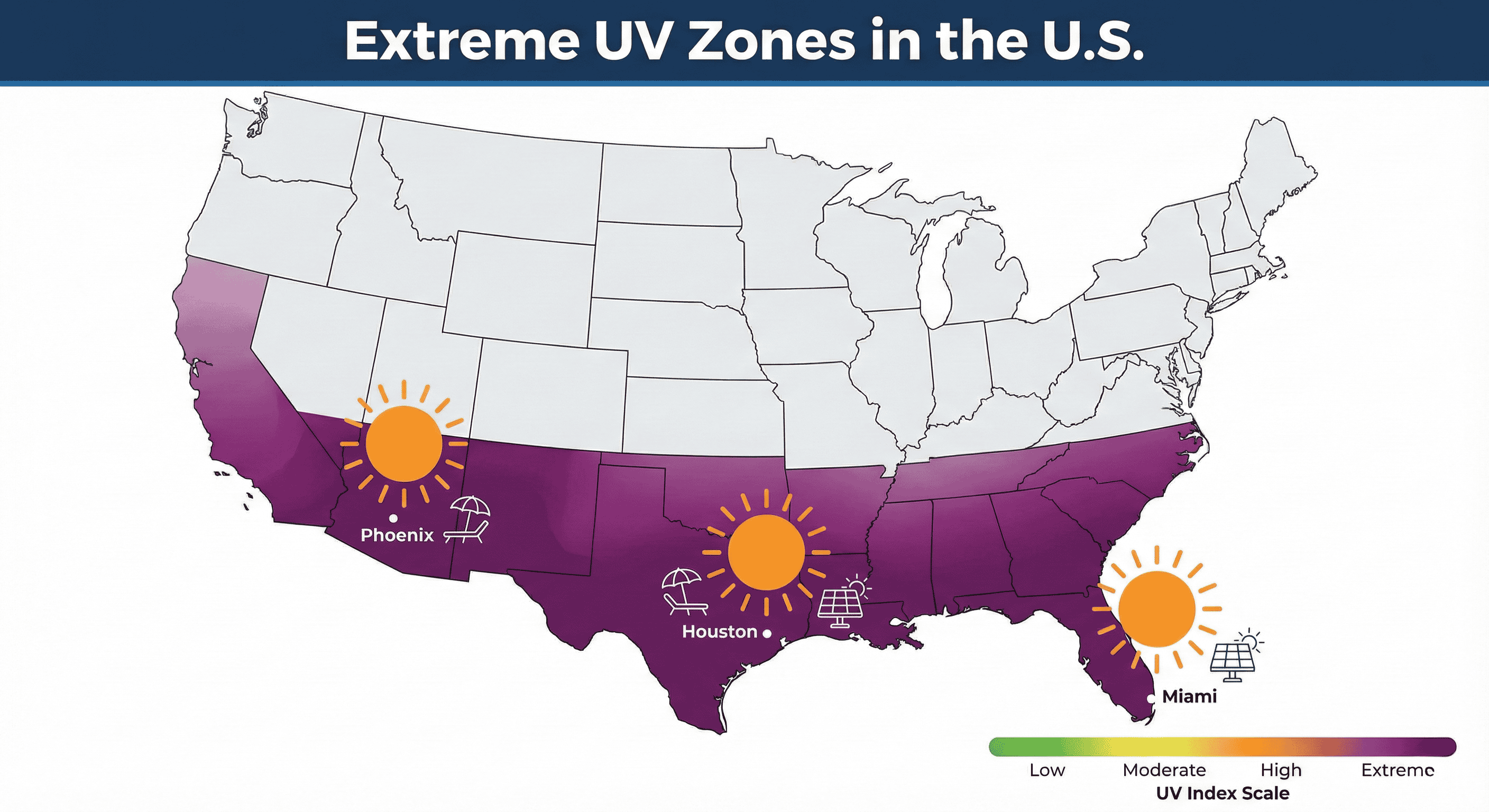 Map of the United States highlighting areas with extreme UV index like Arizona and Florida.