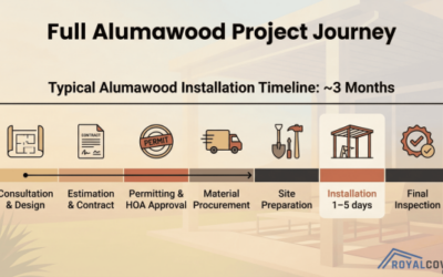 How Long Does Alumawood Installation Take? Timeline and Process Breakdown