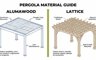Alumawood vs Lattice Pergola: Which Is Better?