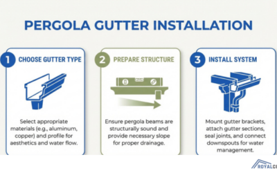 How Do You Install Gutters on a Pergola?